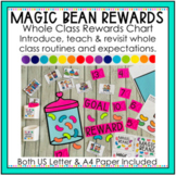 Whole Class Incentive Chart, Goal Setting & Rewards with M