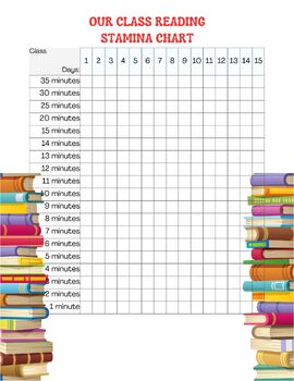 Preview of Whole Class Reading Stamina Chart