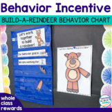 Whole Class Reward System Classroom Management | Behavior 