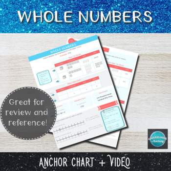 Preview of Whole Numbers Anchor Chart