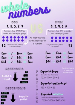 Preview of Whole Numbers Anchor Chart