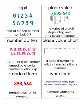 Whole Numbers Vocabulary by The Resource Shop | Teachers Pay Teachers