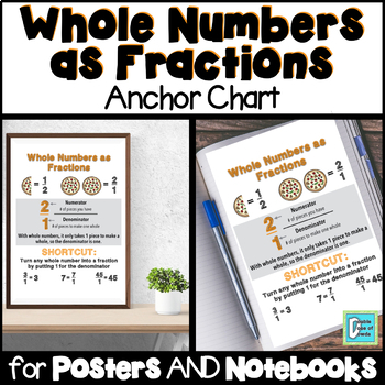 Preview of Whole Numbers as Fractions Anchor Chart for Interactive Notebooks and Posters