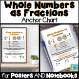 Whole Numbers as Fractions Anchor Chart for Interactive No