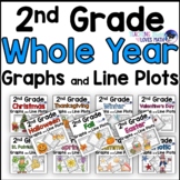 Whole Year Bundle 2nd Grade Bar Graphs Picture Graphs and 