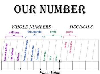 Preview of Whole and Decimal Number chart