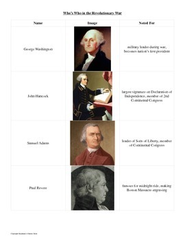 Who's Who in US History: Reference Sheet and Review for a ...