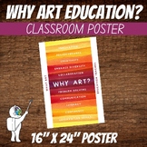 Why Art Education? Middle & High School Art Classroom Poster
