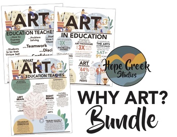 Preview of Why & Importance of ART Education Facts Poster Handout Infographic BUNDLE