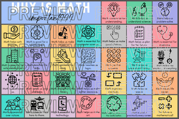 Preview of Why Is Math Important Poster Classroom Decor