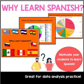 Preview of Why Learn Spanish Power Point ppt Importance of Speaking Spanish