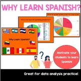 Why Learn Spanish Power Point ppt Importance of Speaking Spanish