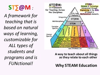 High-level view of the three elements of the STEAM framework. The