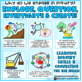 Preview of Why do we engage in Inquiry? | POSTER