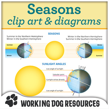 Preview of Why do we have seasons clip art and diagrams