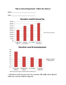 Preview of Why is School Important? Follow the Money!