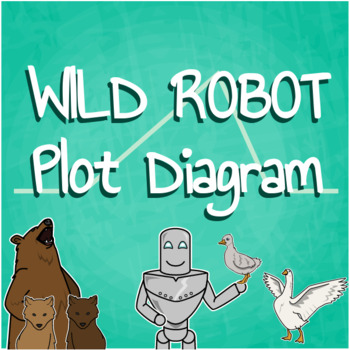Preview of Wild Robot Plot Diagram Worksheets
