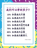 William Glasser How We Learn in Chinese Poster