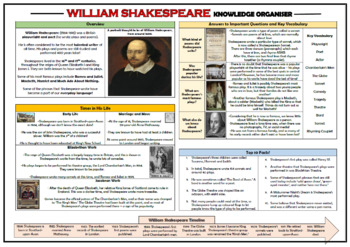 Preview of William Shakespeare Knowledge Organizer!