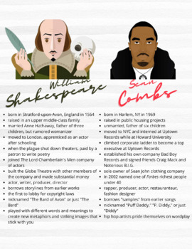 Preview of William Shakespeare P. Diddy Comparison