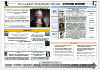 Preview of William Wilberforce Knowledge Organizer!