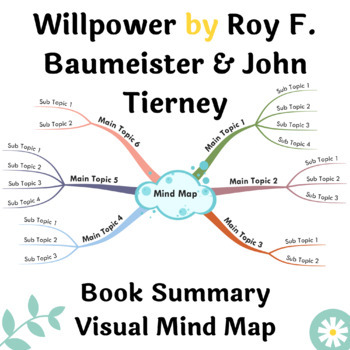 Preview of Willpower Book Summary Visual Mind Map | A3, A2 Printable Mind Map