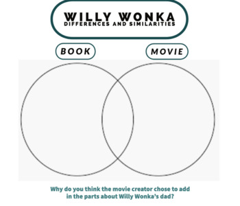 Preview of Willy Wonka Comparing book and Movie Charlie and the Chocolate Factory activity