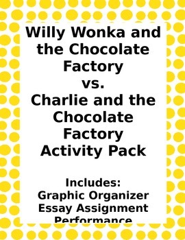 Preview of Willy Wonka vs Charlie & the Chocolate Factory - Movie Comparison Activity Pack