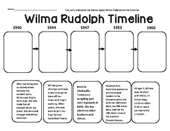 Preview of Wilma Rudolph Timeline