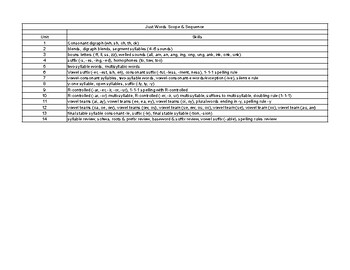 Preview of Wilson Just Words Scope and Sequence