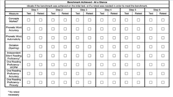 Preview of Wilson Progression Recording Forms (EOS Assessments 1-6)