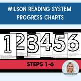 Wilson Reading System Progression Charts Step 1-6