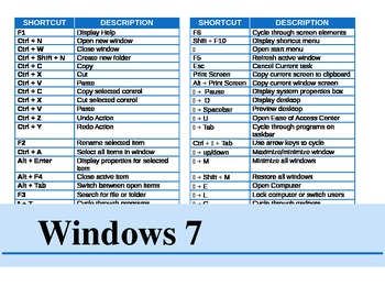 Preview of Window 7 Shortcuts