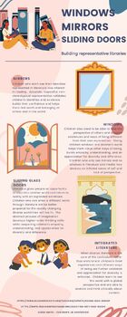 Preview of Windows Mirrors and Sliding Glass Doors Infographic
