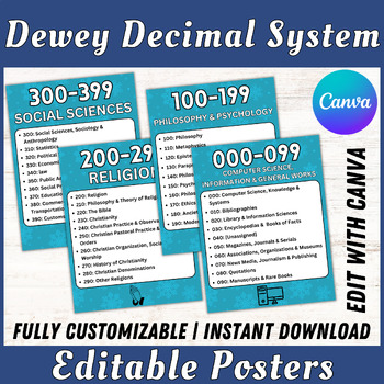 Preview of Dewey Decimal System Posters & Editable Library Labels | Read Across America Day
