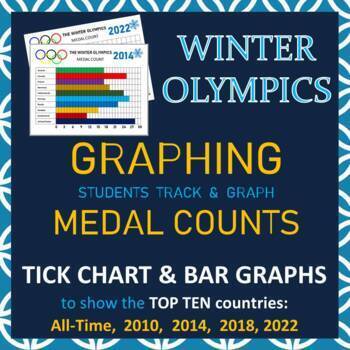 Preview of Winter Olympics - Graph and Track Medal Count