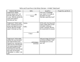 Winter Olympics Webquest -- Ratios and Proportions