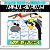 Winter Polar Bears Penguins Compare Contrast Craft Kindergarten 1st 2nd grade