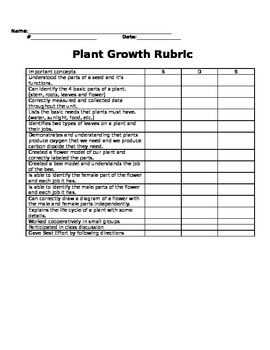Preview of Wisconsin Fast Growing Brasica- Planting rubric