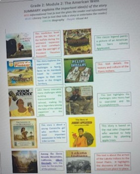 Preview of Wit & Wisdom Grade 2 Module 2 Text Overview