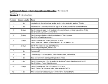 Preview of Wit & Wisdom Module 1: Poetics and Power of Story Telling Pacing Guide