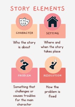 Wit & Wisdom Story Elements Poster by Growing Wonders | TPT