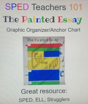 Preview of Wit & Wisdom "The Painted Essay" Anchor Chart/Graphic Organizer