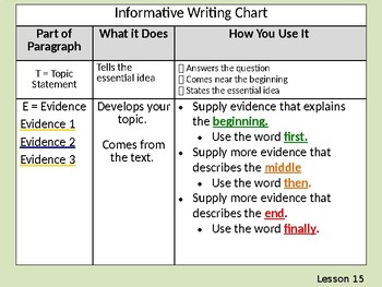 Wit and Wisdom Grade 2, Module 1, Lessons 15-19: A Color of His Own