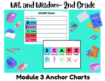 Preview of 2nd Grade- Wit and Wisdom Module 3 Anchor Charts
