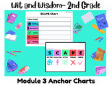 2nd Grade- Wit and Wisdom Module 3 Anchor Charts