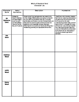 Witch of Blackbird Pond - Characterization Chart by Jodie Atwood