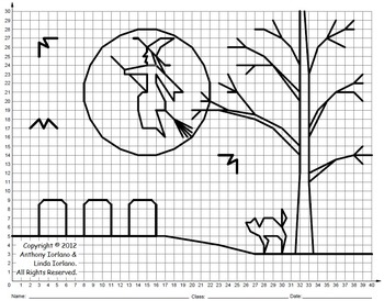witch on a broom cordinate graph picture