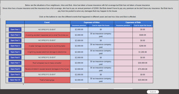 Preview of With and Without Insurance: Interactive Personal Finance Worksheet