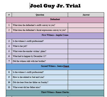 Preview of Witness Testimony Activity for Joel Guy Jr Trail- Law Enforcement or Forensics